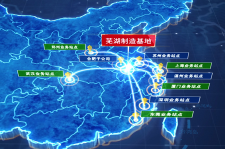 Market Direction
